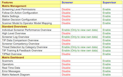 X-Ray Systems S/W Documentation -- Table
